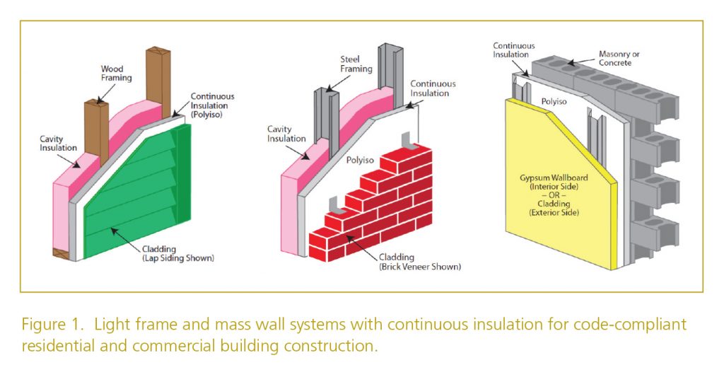 Continuous Insulation Using Polyiso Wall Sheathing | RESISTO