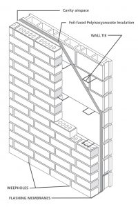 Polyiso Insulation In Masonry Cavity Walls 