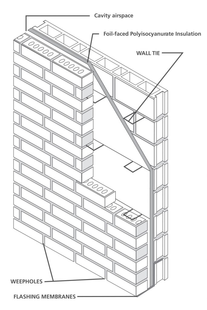 Polyiso Insulation in Masonry Cavity Walls | RESISTO